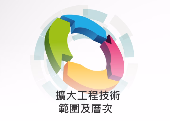 擴大工程技術範圍及層次